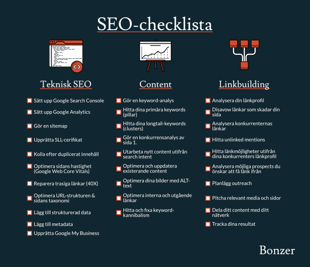 SEO- checklista inkluderar teknisk SEO, Content och Linkbuilding