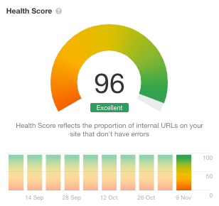 Health Score 96