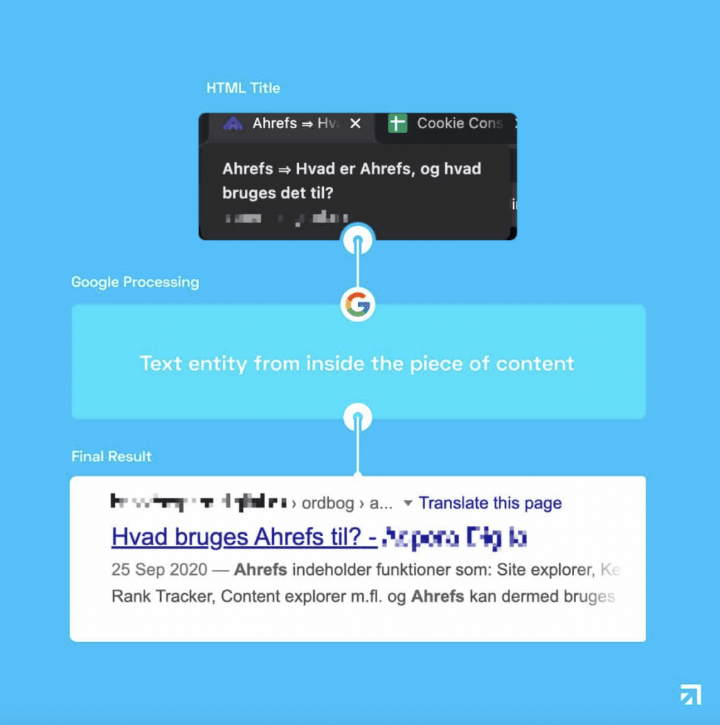 Google Produktomdomen Uppdateras Och Far En Ny Sokalgoritm: Viktiga Insikter!