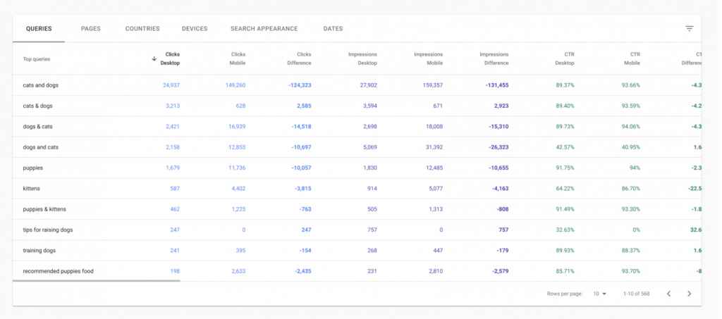 Queries och en tabell med cats and dogs