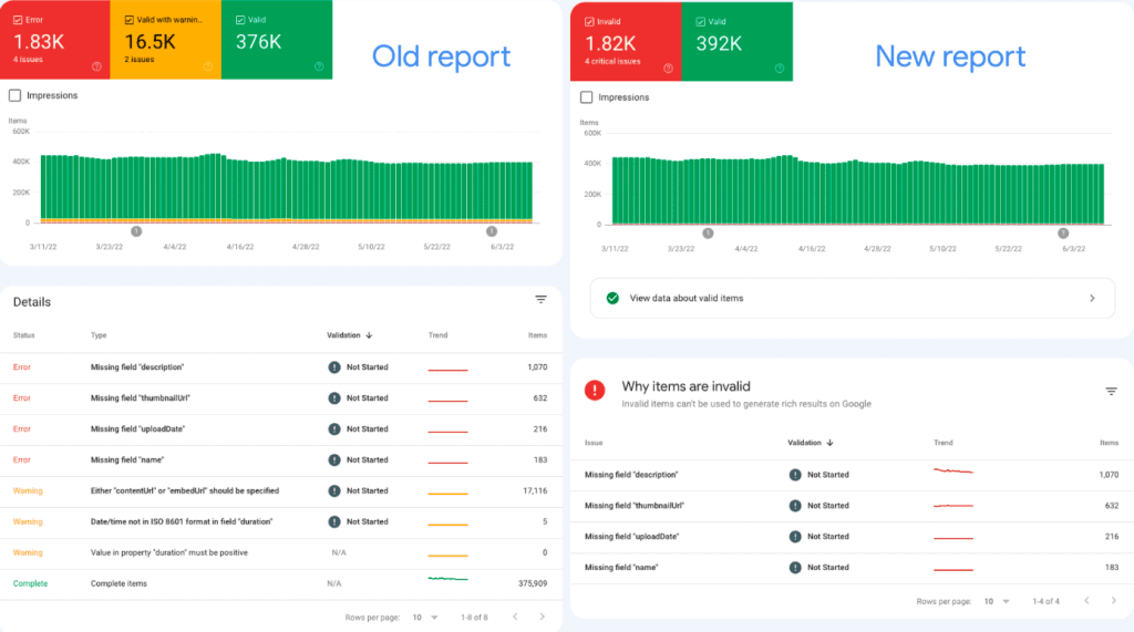 Google Produktomdomen Uppdateras Och Far En Ny Sokalgoritm: Viktiga Insikter!