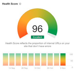 Health Score 96