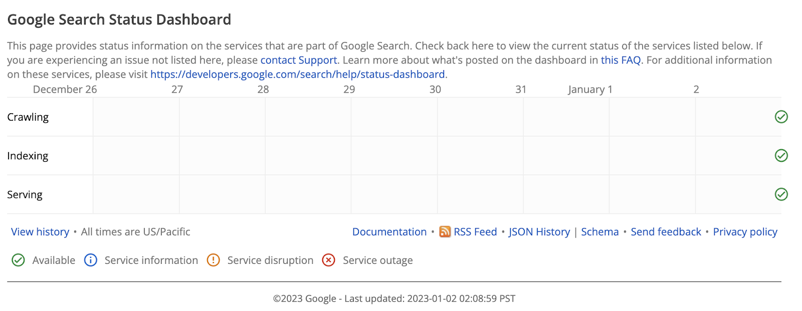 Google search status dashboard med en tabell