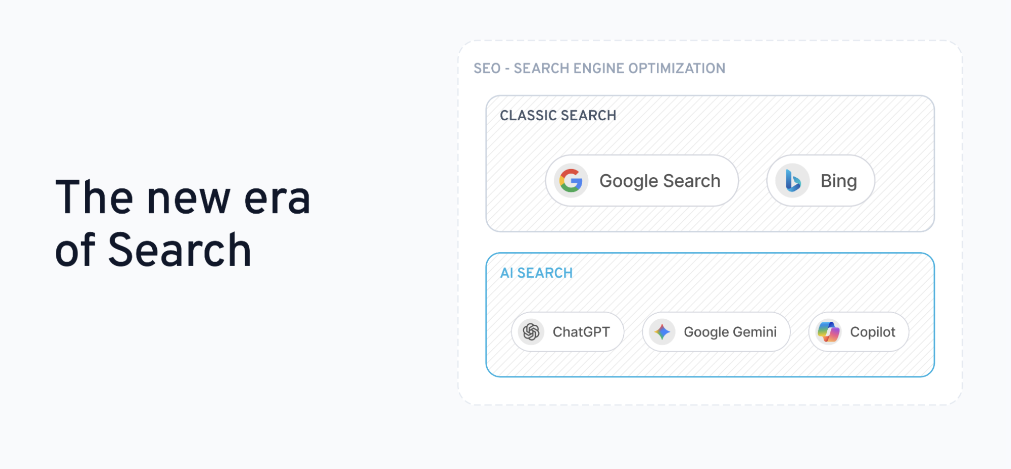 Den nya eran av search: klassisk search och AI-search under samma SEO-paraply