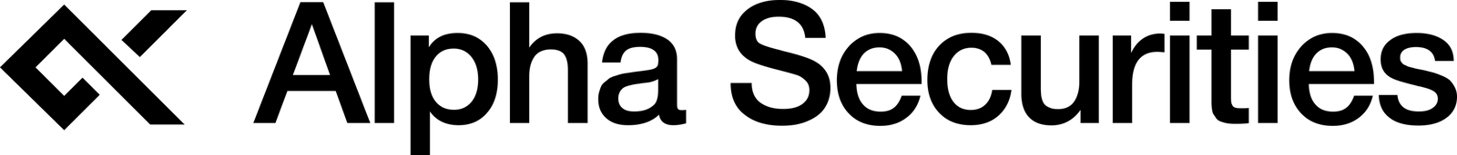 Alpha Securities
